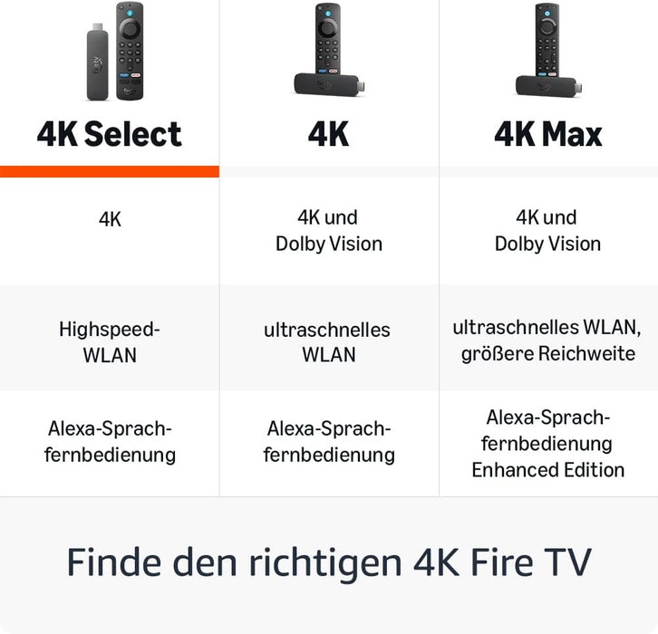 Amazon Fire TV Stick 4K Select (2025) Produktbild