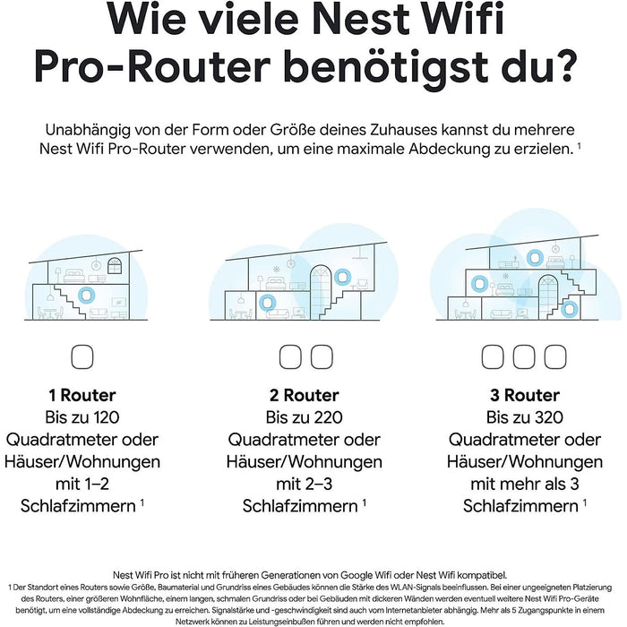 Google Nest Wifi Pro Router 2er-Set (Wi-Fi 6E) Produktbild