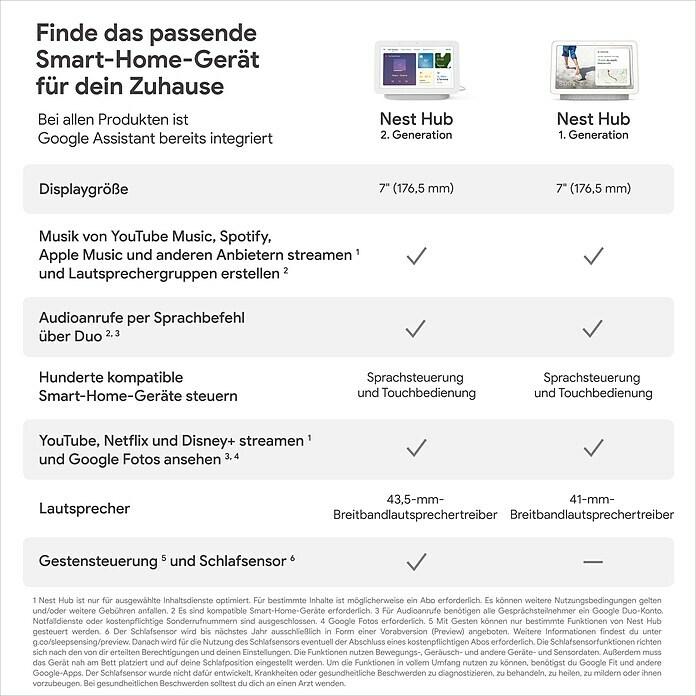 Google Nest Hub (2. Generation, Dunkelgrau/Kohle) Produktbild